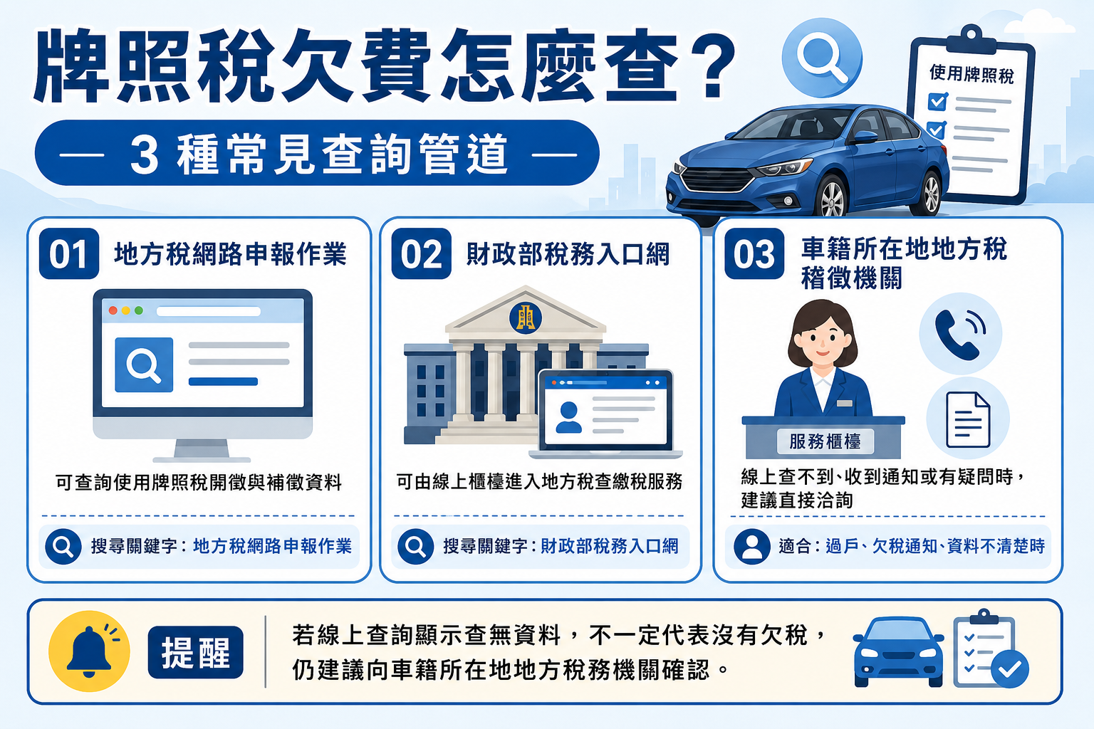 如何查詢自己有沒有欠繳使用牌照稅？欠費狀況可先這樣查！